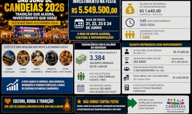 R$ 5,5 Milhões em Quatro Dias de Festa